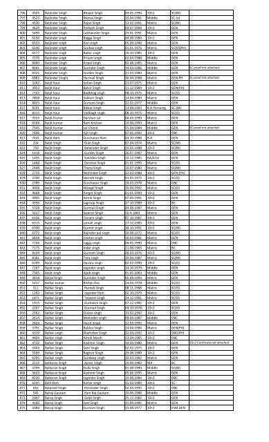 Recruitment for the post of Peon in the year 2013 List of Candidates