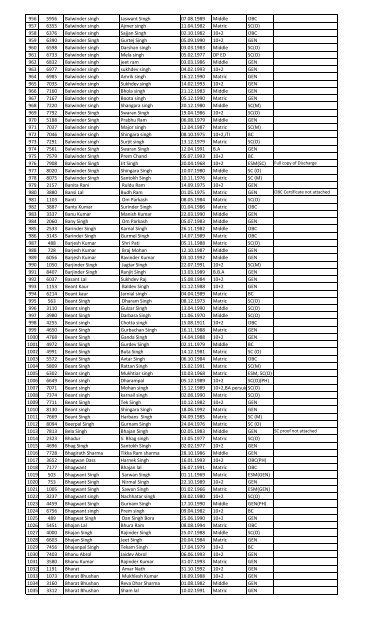 Recruitment for the post of Peon in the year 2013 List of Candidates