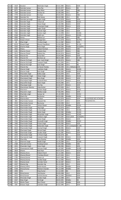 Recruitment for the post of Peon in the year 2013 List of Candidates