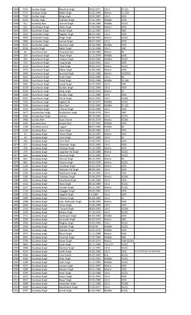 Recruitment for the post of Peon in the year 2013 List of Candidates