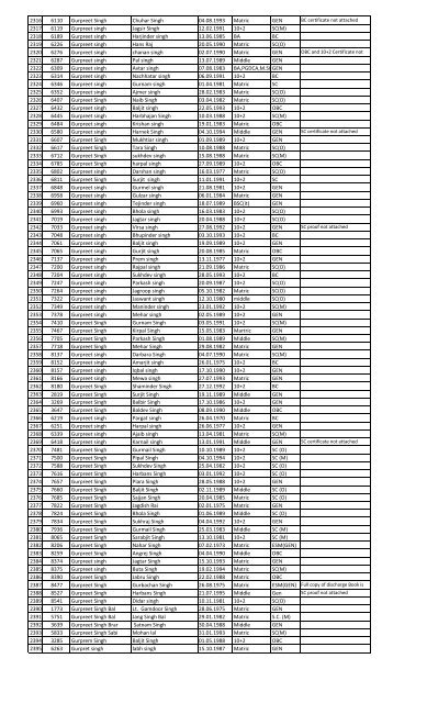 Recruitment for the post of Peon in the year 2013 List of Candidates