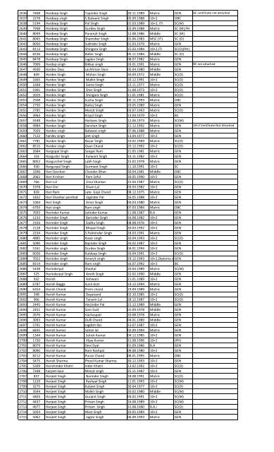 Recruitment for the post of Peon in the year 2013 List of Candidates