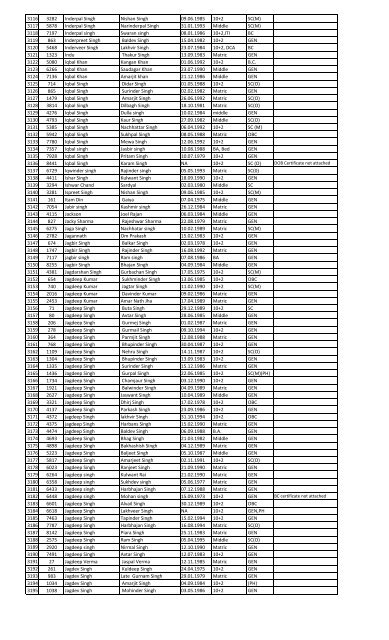 Recruitment for the post of Peon in the year 2013 List of Candidates