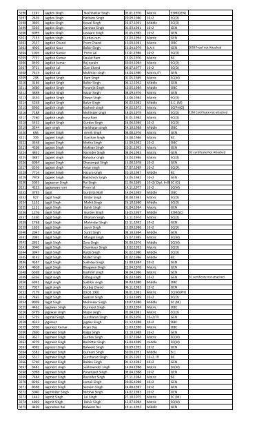 Recruitment for the post of Peon in the year 2013 List of Candidates