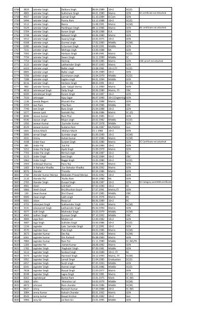 Recruitment for the post of Peon in the year 2013 List of Candidates