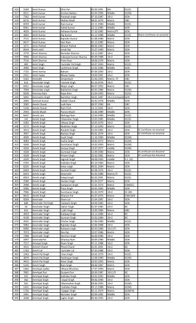 Recruitment for the post of Peon in the year 2013 List of Candidates