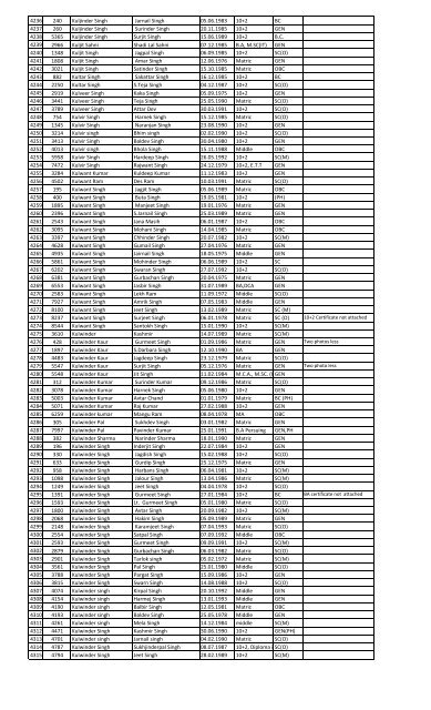 Recruitment for the post of Peon in the year 2013 List of Candidates