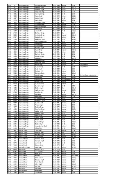 Recruitment for the post of Peon in the year 2013 List of Candidates