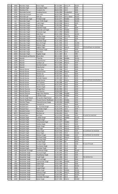 Recruitment for the post of Peon in the year 2013 List of Candidates