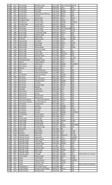 Recruitment for the post of Peon in the year 2013 List of Candidates