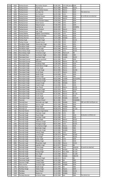 Recruitment for the post of Peon in the year 2013 List of Candidates