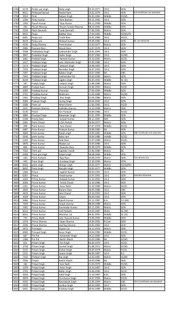 Recruitment for the post of Peon in the year 2013 List of Candidates