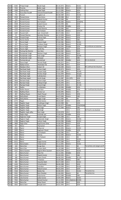 Recruitment for the post of Peon in the year 2013 List of Candidates