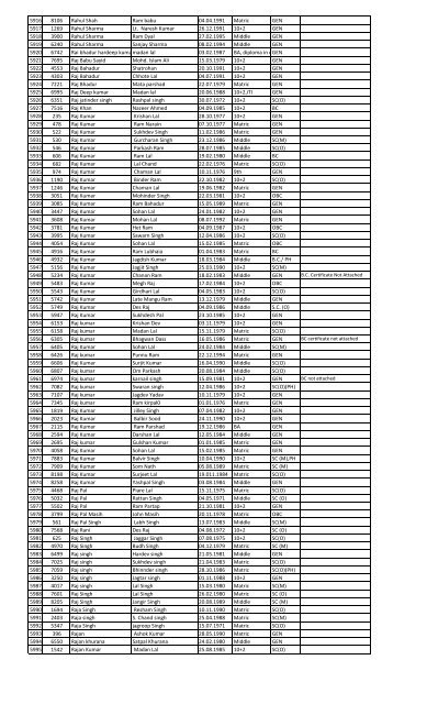 Recruitment for the post of Peon in the year 2013 List of Candidates