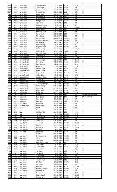 Recruitment for the post of Peon in the year 2013 List of Candidates