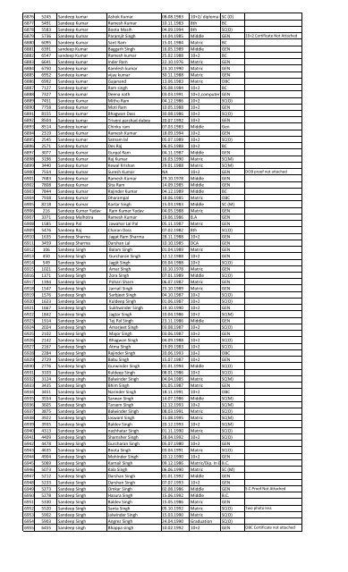 Recruitment for the post of Peon in the year 2013 List of Candidates