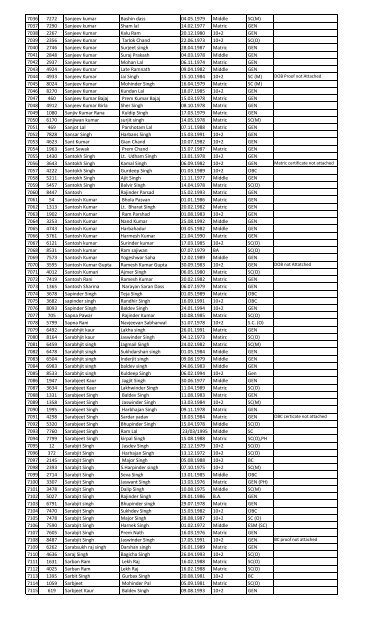 Recruitment for the post of Peon in the year 2013 List of Candidates