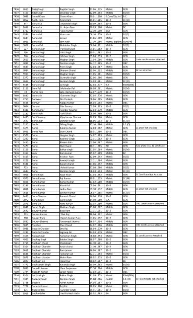 Recruitment for the post of Peon in the year 2013 List of Candidates