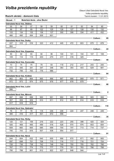 seznam 2013.pdf - Obec OstroÅ¾skÃ¡ NovÃ¡ Ves