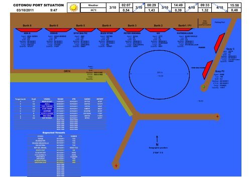 Cotonou Port Situation (bouraim5 v1) - Afritramp