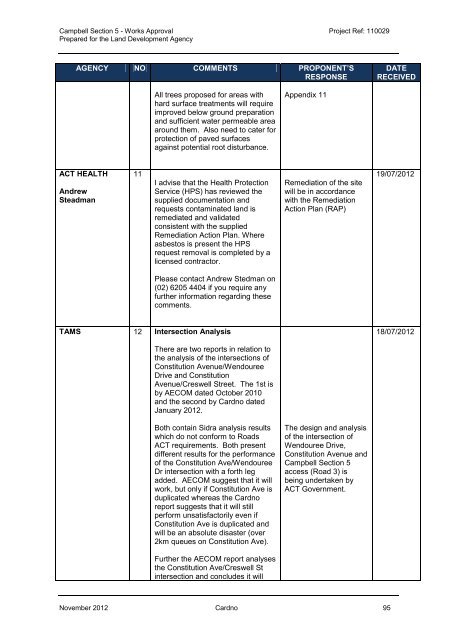 Works Approval Report.pdf - the National Capital Authority