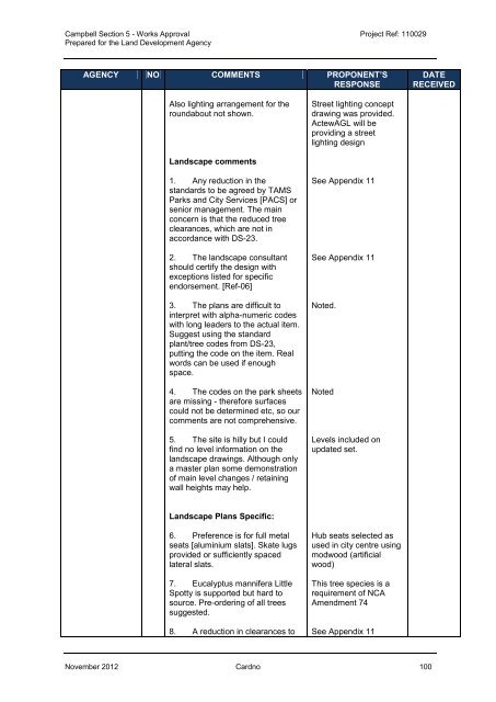 Works Approval Report.pdf - the National Capital Authority