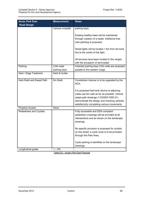 Works Approval Report.pdf - the National Capital Authority