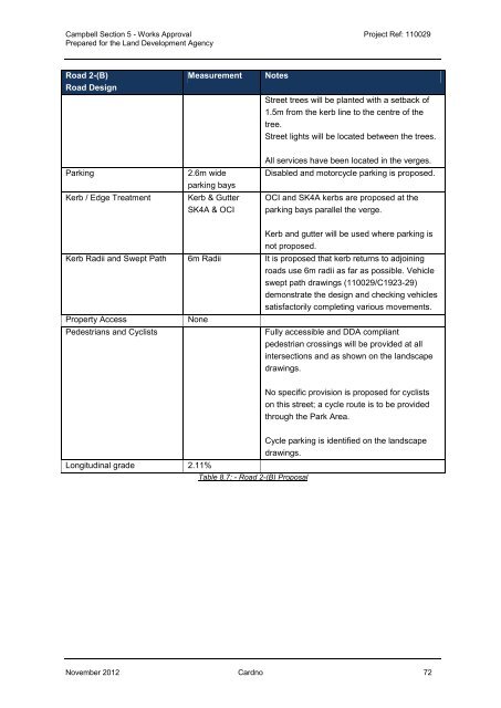 Works Approval Report.pdf - the National Capital Authority