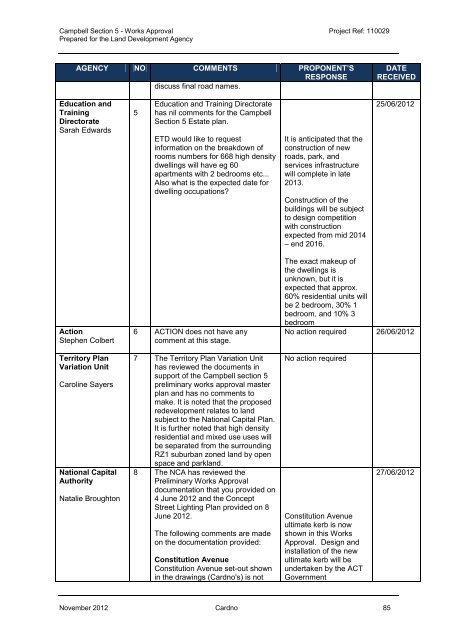 Works Approval Report.pdf - the National Capital Authority