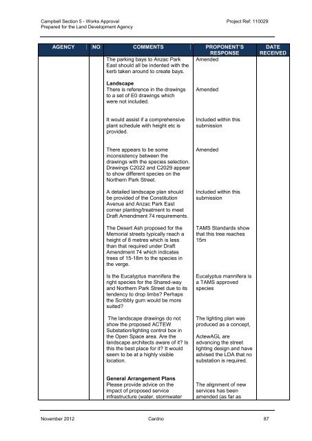 Works Approval Report.pdf - the National Capital Authority