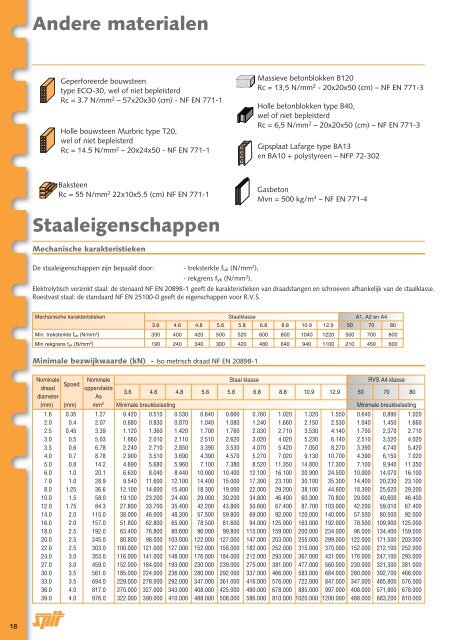 Algemene inleiding - Spit Paslode