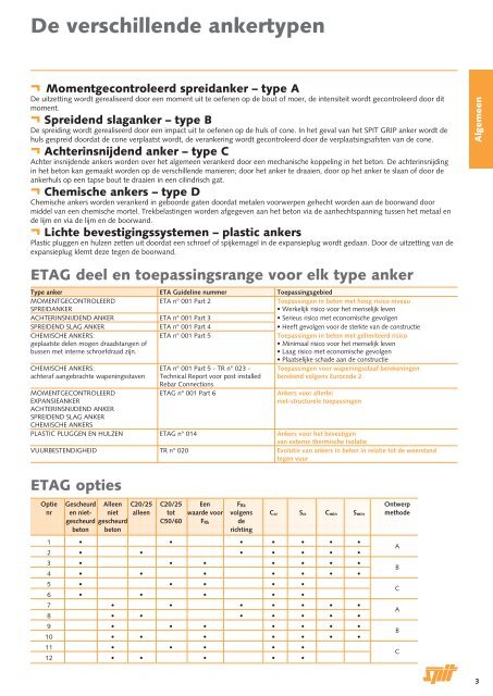 Algemene inleiding - Spit Paslode