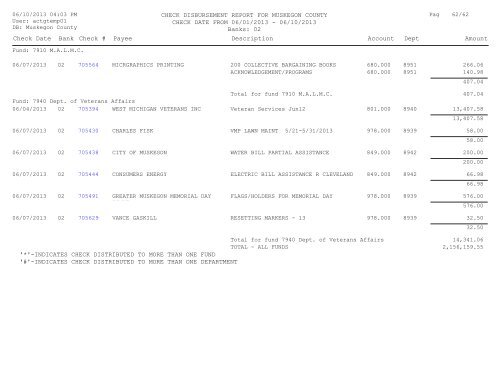 Accounts Payable Covering the Period 6-01-13 ... - Muskegon County