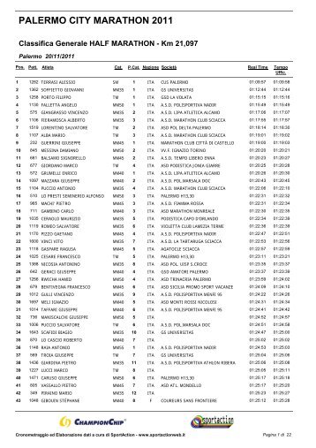 Classifica finale HalfMarathon - Romagna Podismo