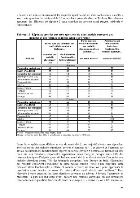 Chapitre 10 : L'expérience de la migration, santé perçue et ... - Ined