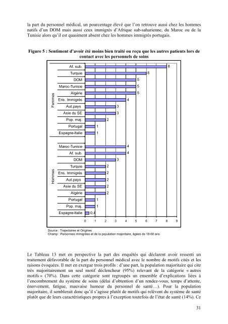 Chapitre 10 : L'expérience de la migration, santé perçue et ... - Ined