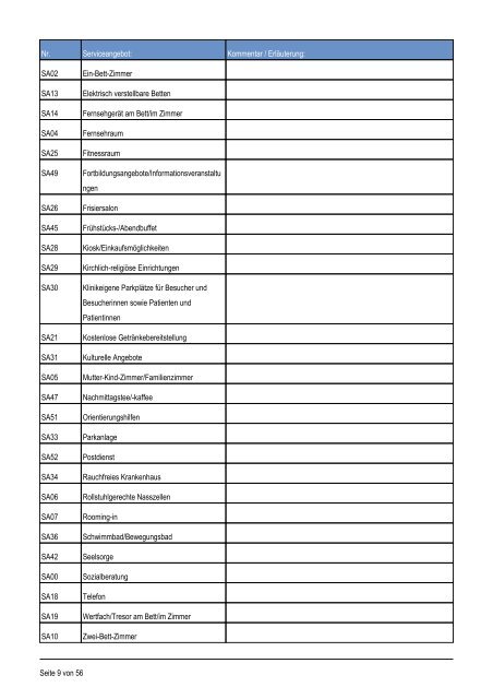 QualitÃƒÂ¤tsbericht 2010 AMEOS Klinikum Neustadt - Weisse Liste