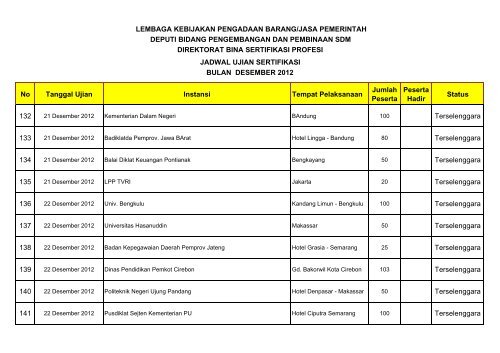 26 dESEMBER 2012 - LKPP