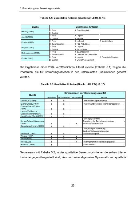 Konzeption und Implementierung eines ...