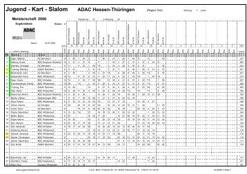 Klasse 3 - Scuderia Wiesbaden eV im ADAC