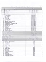 Senarai Nama Pelajar Bagi Program Penajaan Tambahan 9A - MyUM