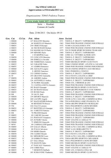 23/06/2013 34Â° StraCaselle - Caselle Torinese - Atletica Val Pellice