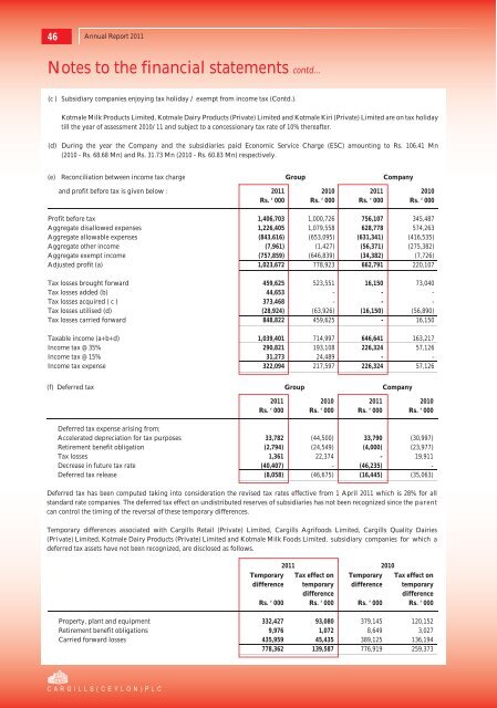 2011 Annual Report - Cargills (Ceylon)