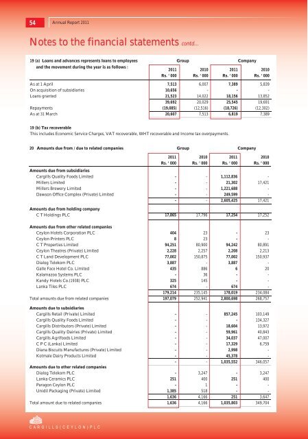 2011 Annual Report - Cargills (Ceylon)