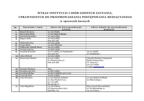 WYKAZ INSTYTUCJI I OSÃB GODNYCH ZAUFANIA - sprawy karne ...