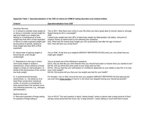 Appendix Table - Harvard Medical School - Health Care Policy