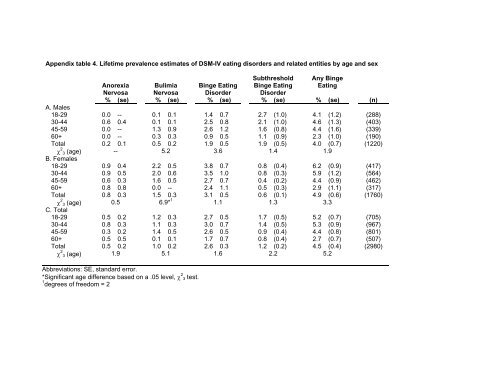 Appendix Table - Harvard Medical School - Health Care Policy