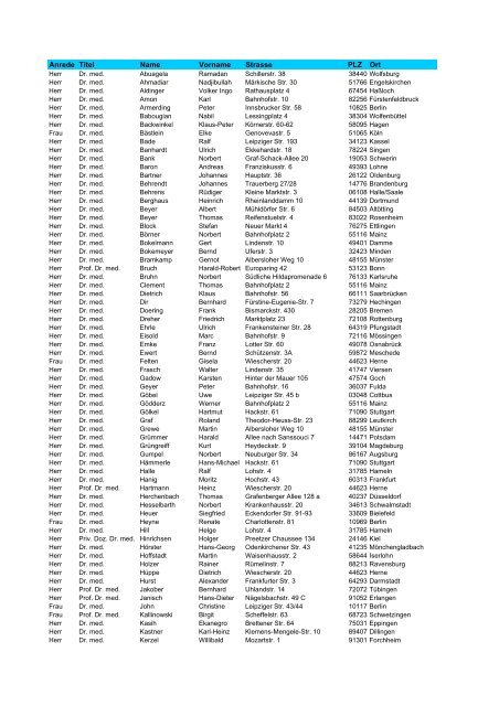Anrede Titel Name Vorname Strasse PLZ Ort Bng