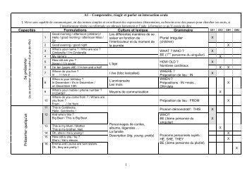 Programmation Anglais CE1-CM2