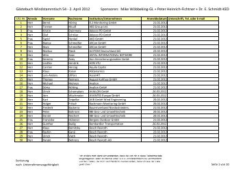 WST-54 - D er W indstammtisch